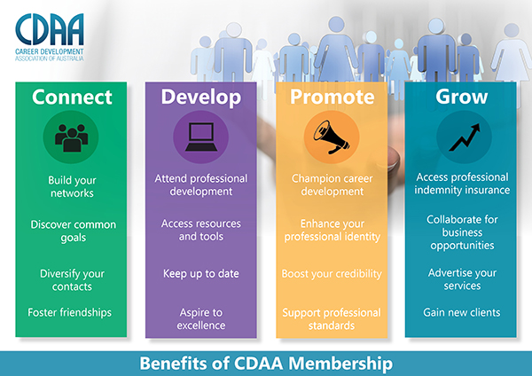 Benefits of CDAA Membership Infographic